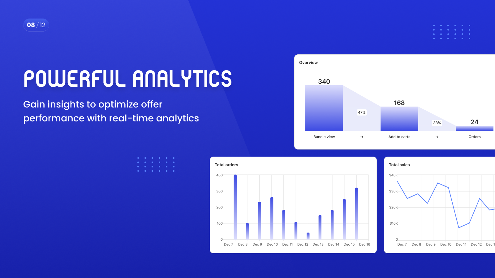 Analytics for free gift with purchase, buy one get one, bundles