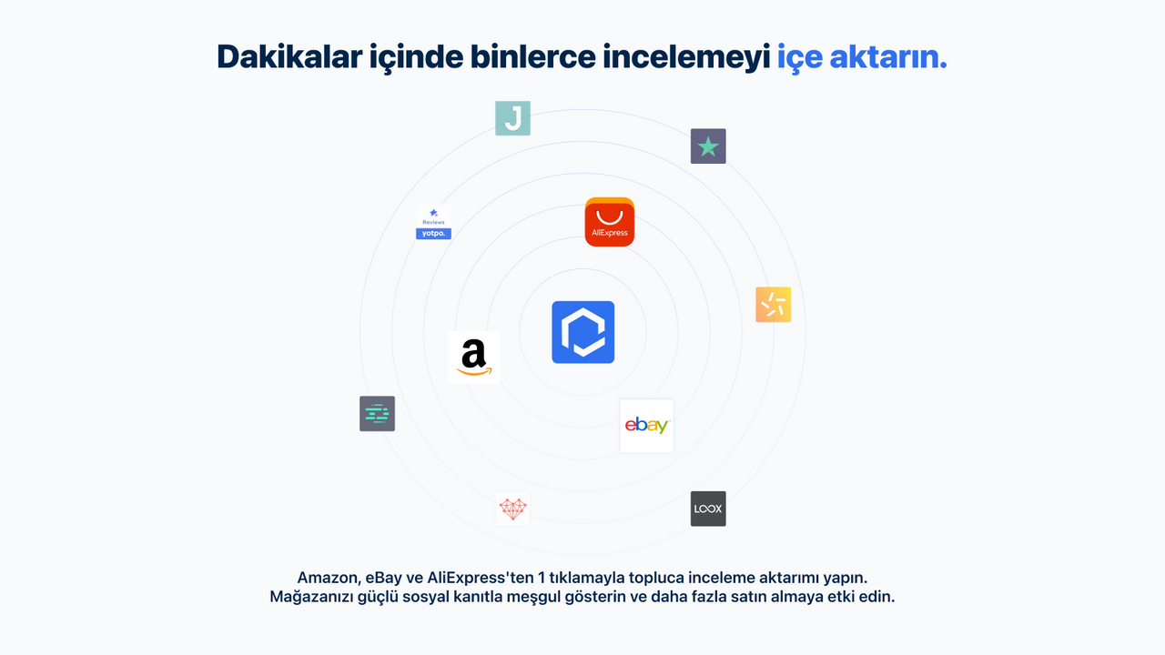Amazon, AliExpress ve eBay’den fotoğraf ve video incelemeleri