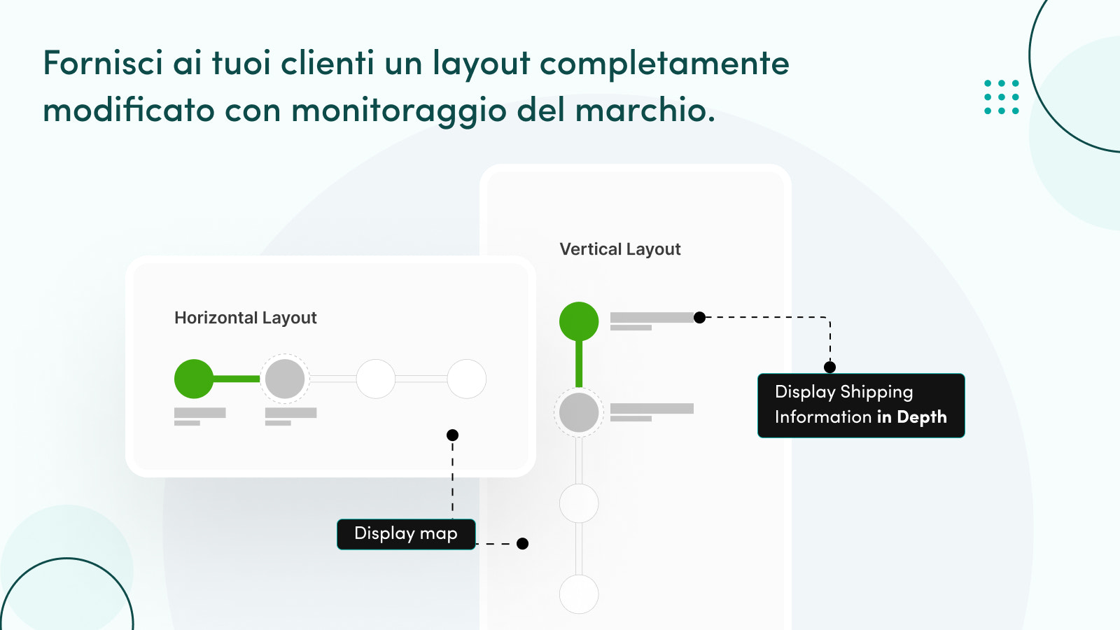 La funzione di stato personalizzato consente di incorporare.