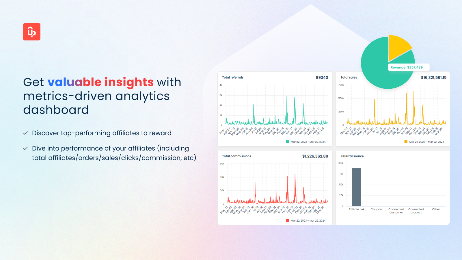 Manage ambassadors performance with analytics