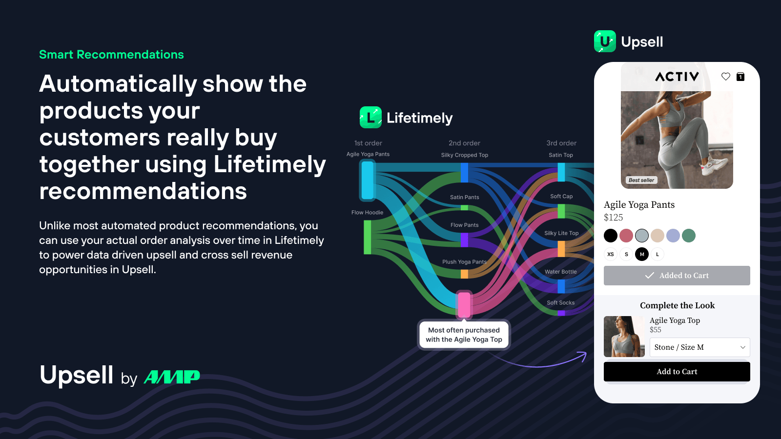 Automated Recommendations