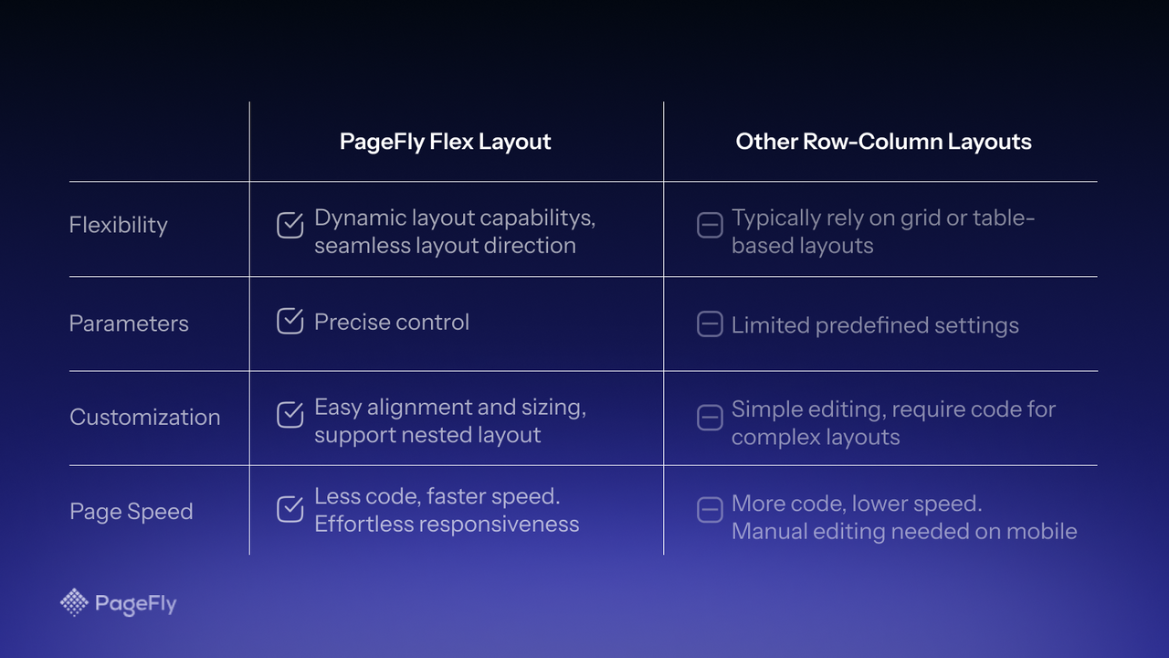 shopify landingsside med fleksibelt layout
