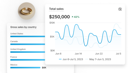Collage with a piece of jewelry and a bar graph with gross sales by country, overlaid by a total sales line graph by month.