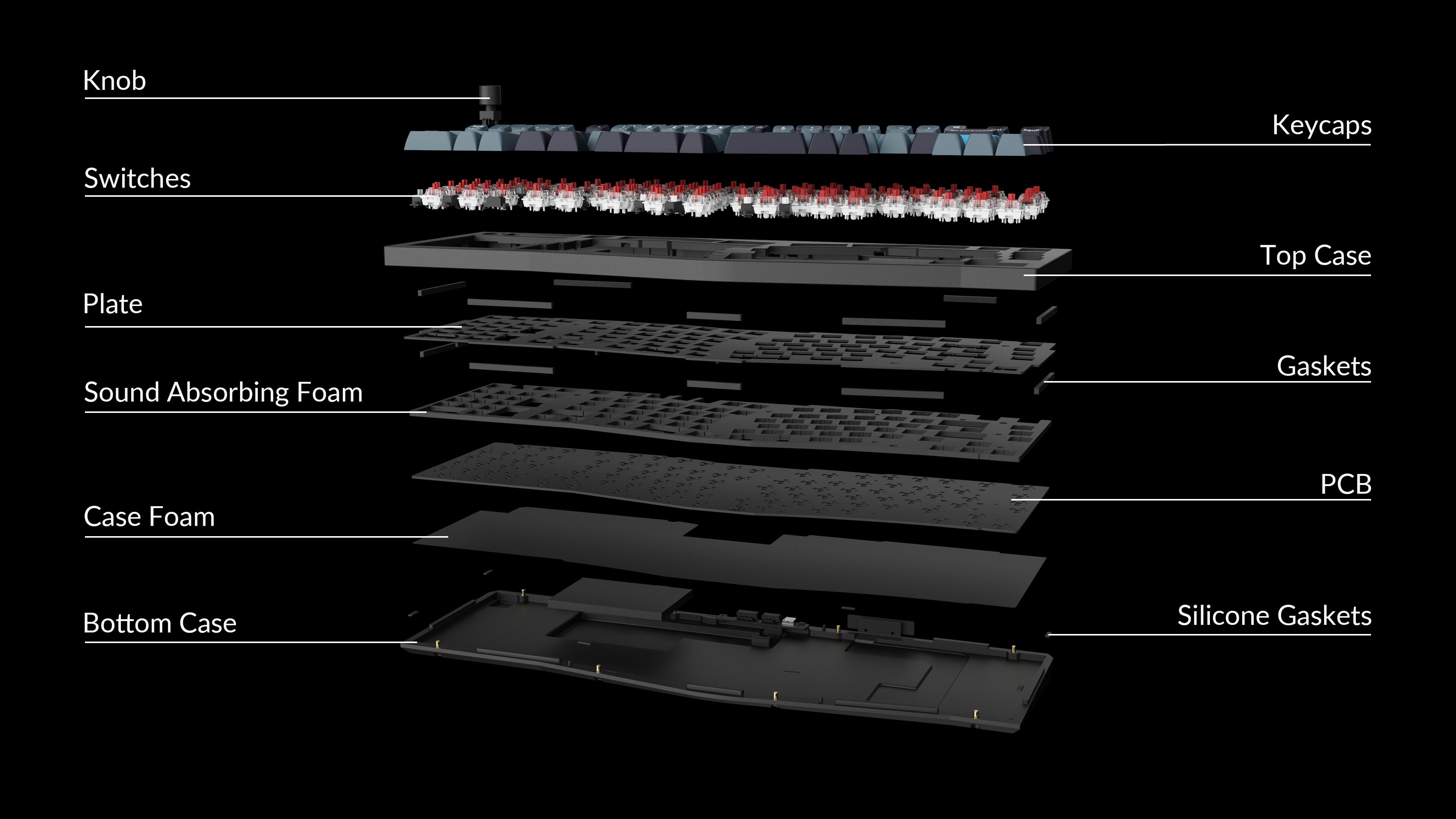 Structure of the Keychron Q14 Pro Structure of the Keychron Q14 Pro