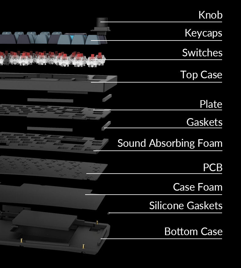 Structure of the Keychron Q4 Pro QMK/VIA 80% layout wireless custom mechanical keyboard Structure of the Keychron Q4 Pro QMK/VIA 80% layout wireless custom mechanical keyboard