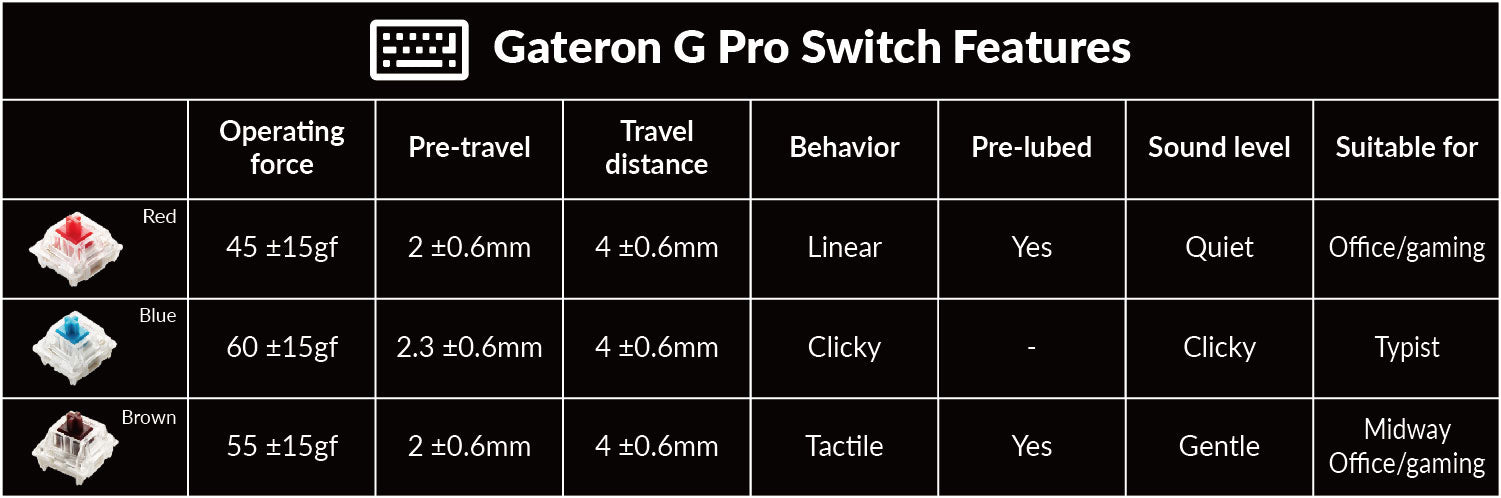 Gateron G Pro Switch Features Gateron G Pro Switch Features