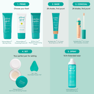 Complexion Category Routine Grid