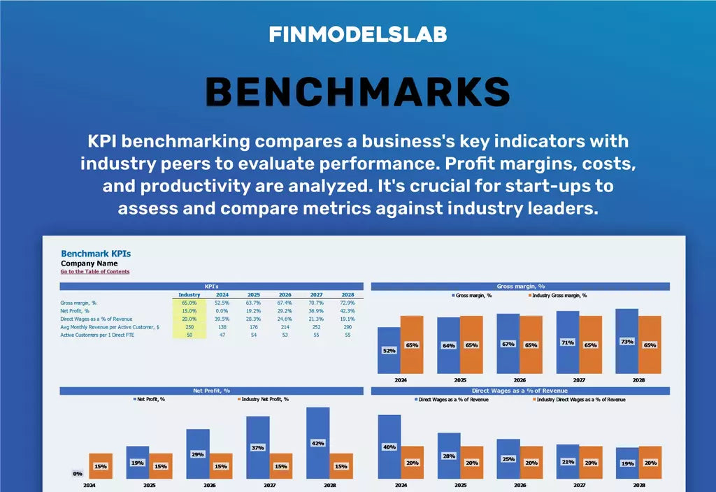 Boxing et kickboxing gym proforma kpis benchmark