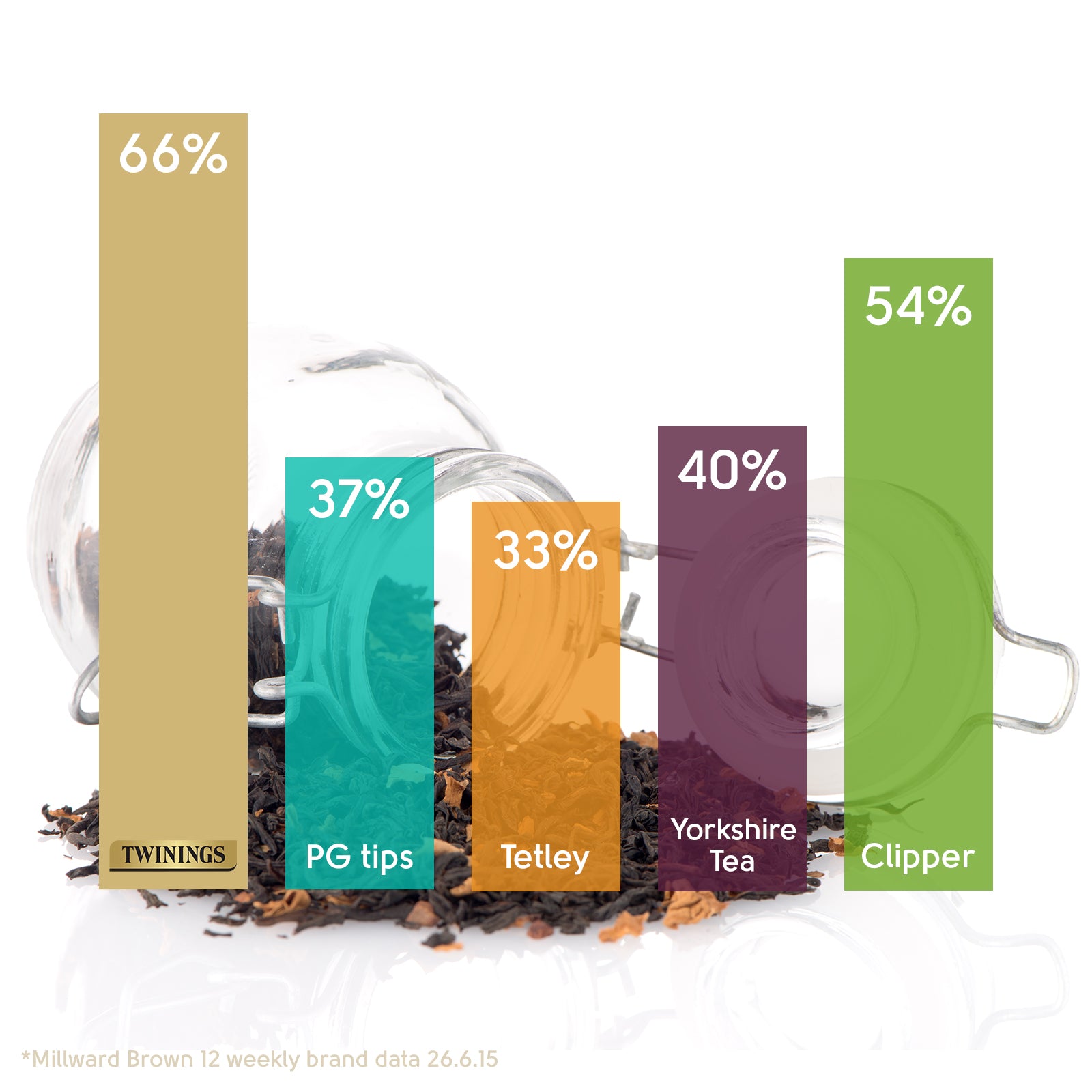 Which brands do you consider to be high quality? Which brands do you consider to be high quality?