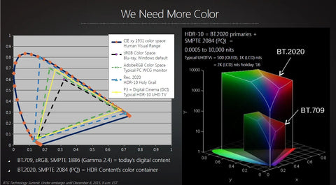 HDR 10+ in Projectors