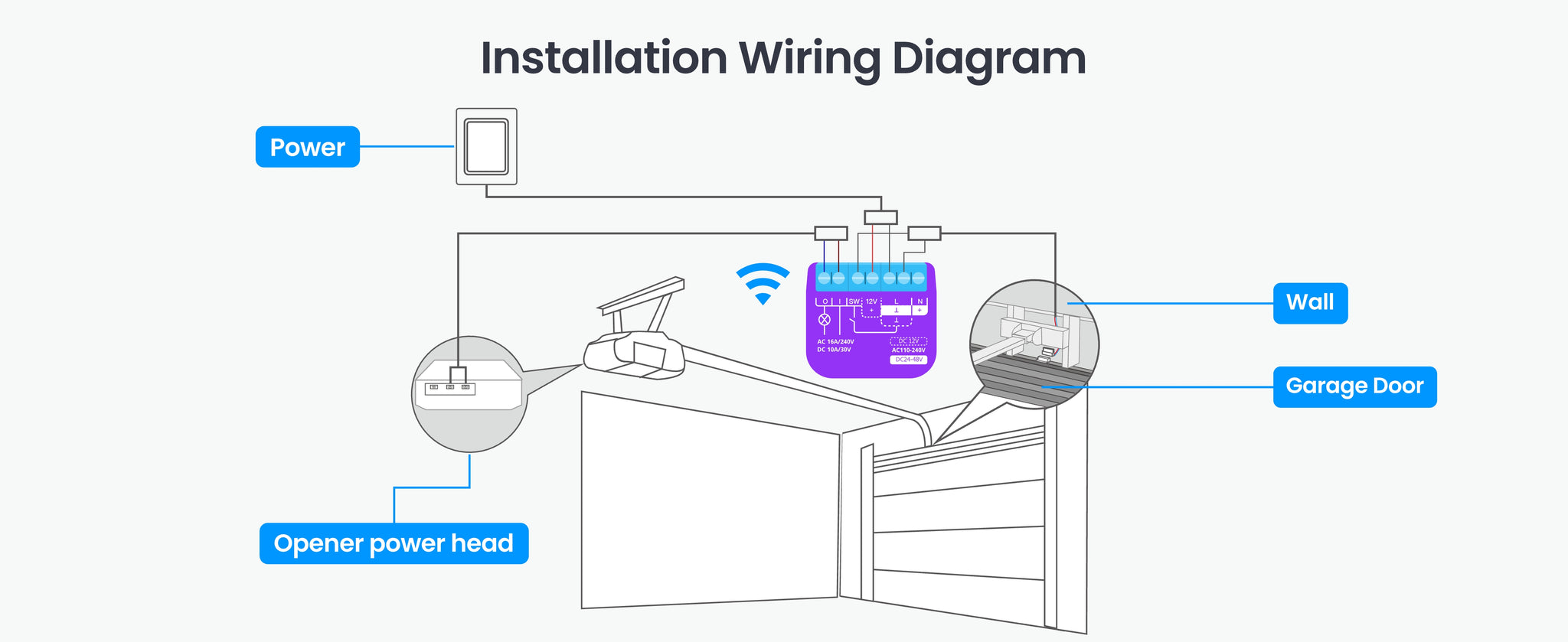 Garage Door Opener_EN_Amazon EBC_1464x600_6-2_PC@3x.jpg__PID:e159bb8a-4d67-45f9-b661-dcb5fbab86dc