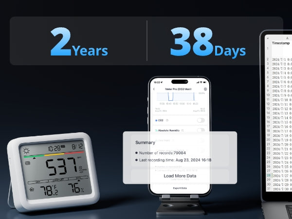 Meter Pro CO2_Global_Amazon A+_300x225_04_3_PC (1).jpg__PID:426f9b0e-8ebd-476d-bc63-3d6f4035d9a9