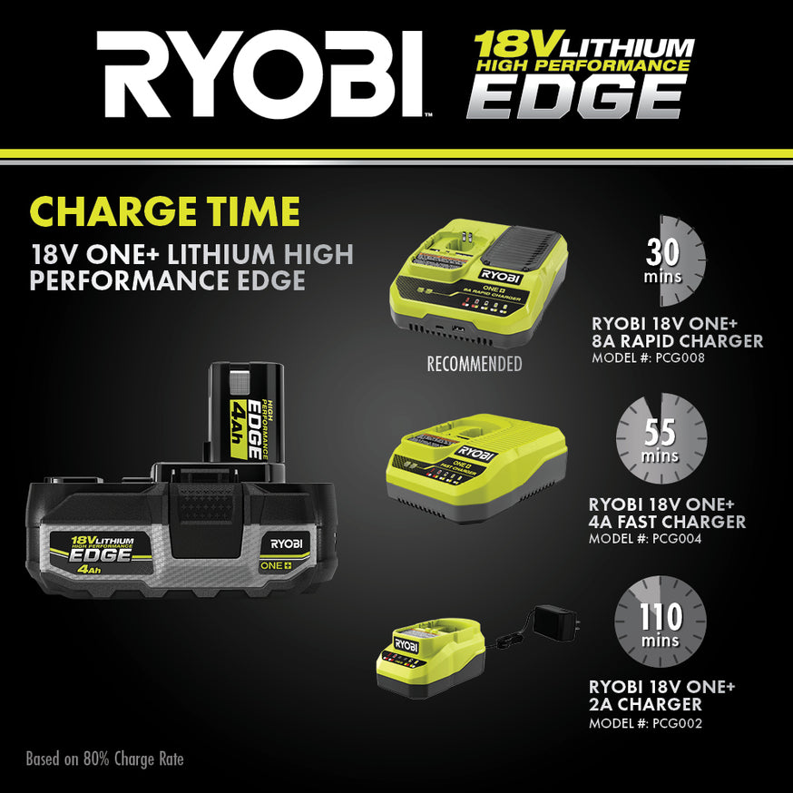 18V ONE+ 4AH LITHIUM HIGH PERFORMANCE EDGE BATTERY Image 13