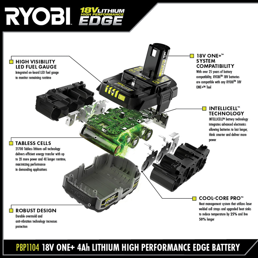 18V ONE+ 4AH LITHIUM HIGH PERFORMANCE EDGE BATTERY Image 3