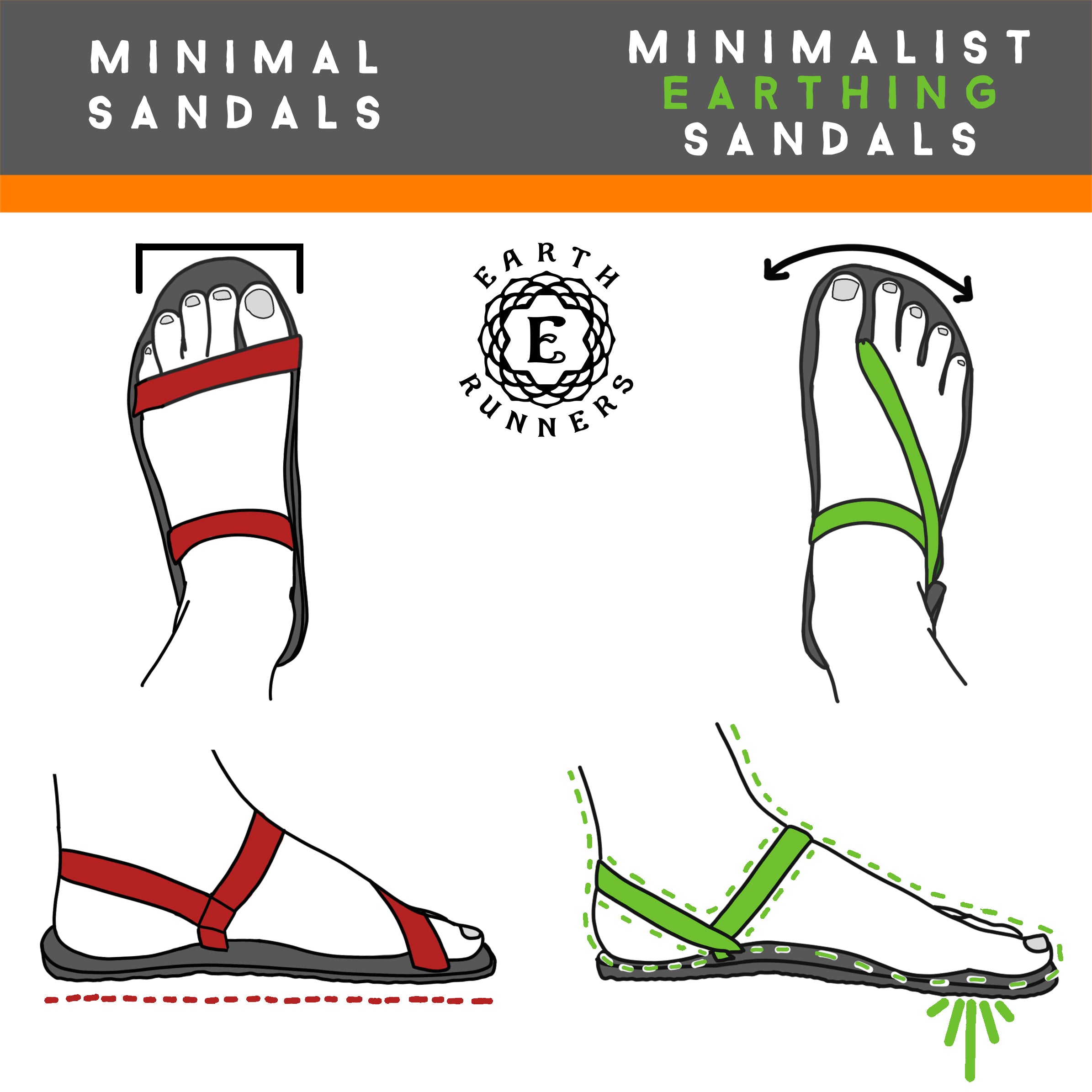 minimalist earthing adventure sandals