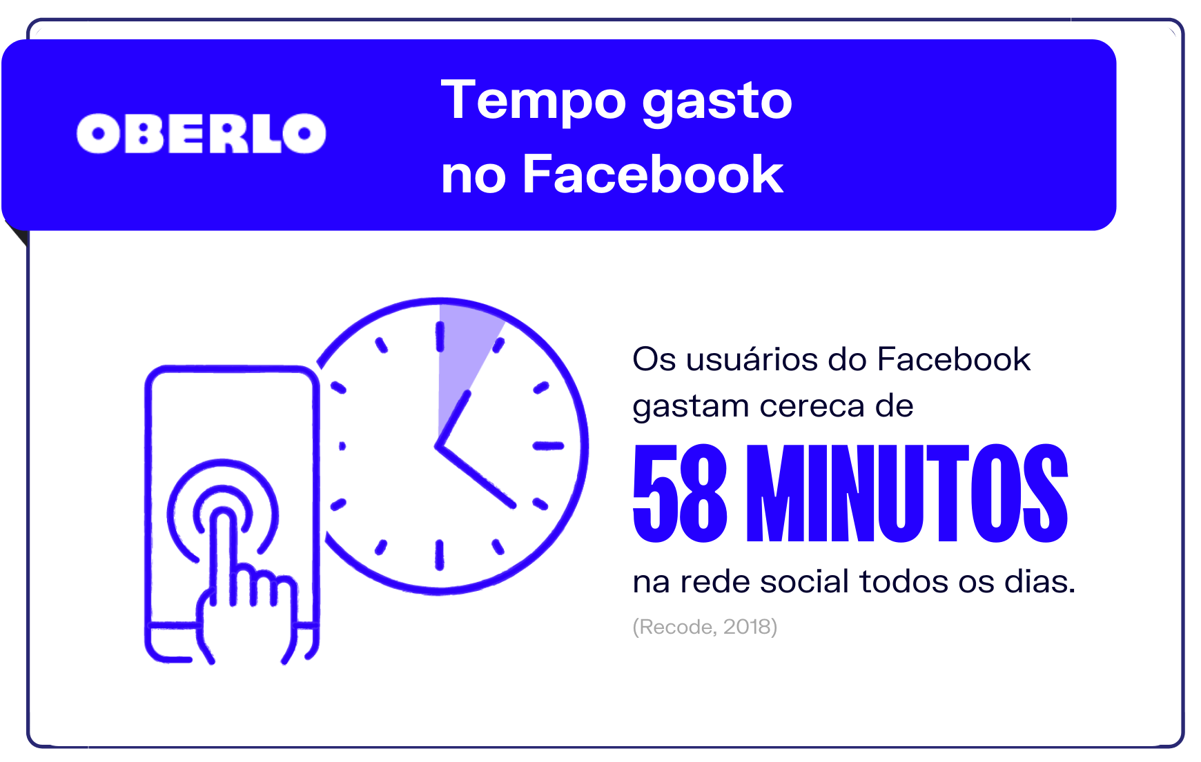 Dados Facebook: Tempo gasto no Facebook