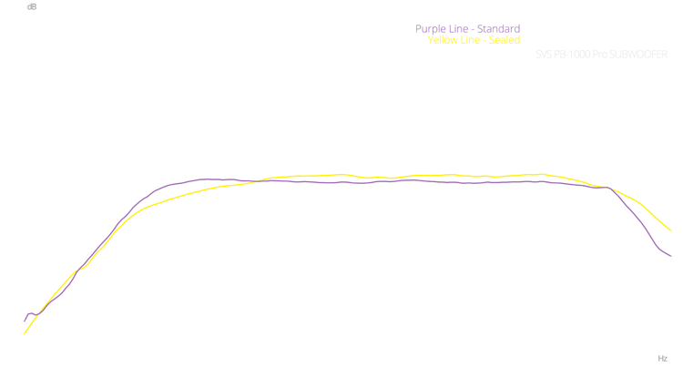 PB-1000 Pro Frequency Response Chart