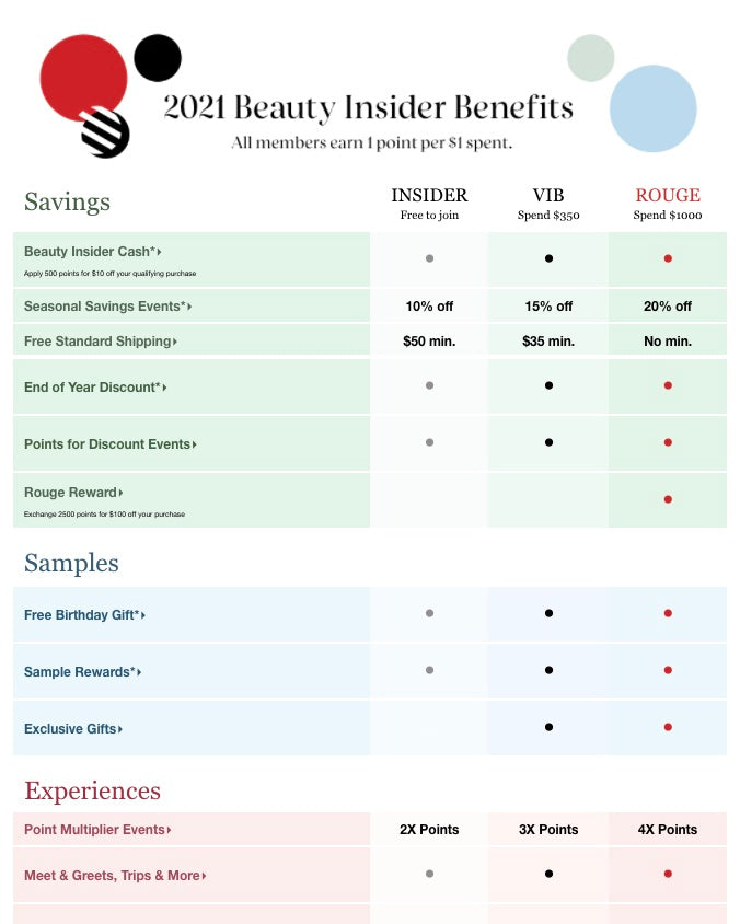 Sephora rewards program