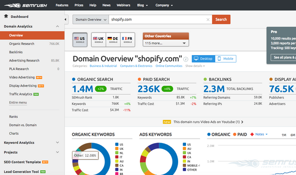 Strumenti SEO SEMrush