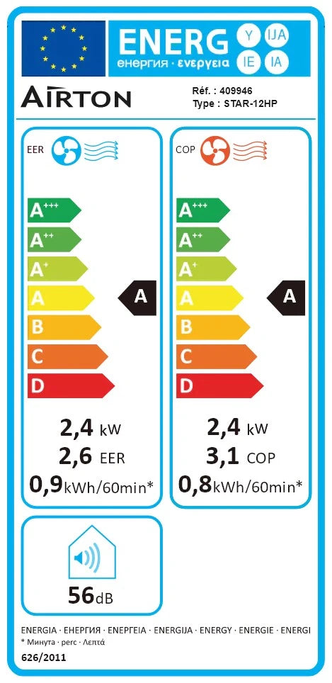 Energy Class Label